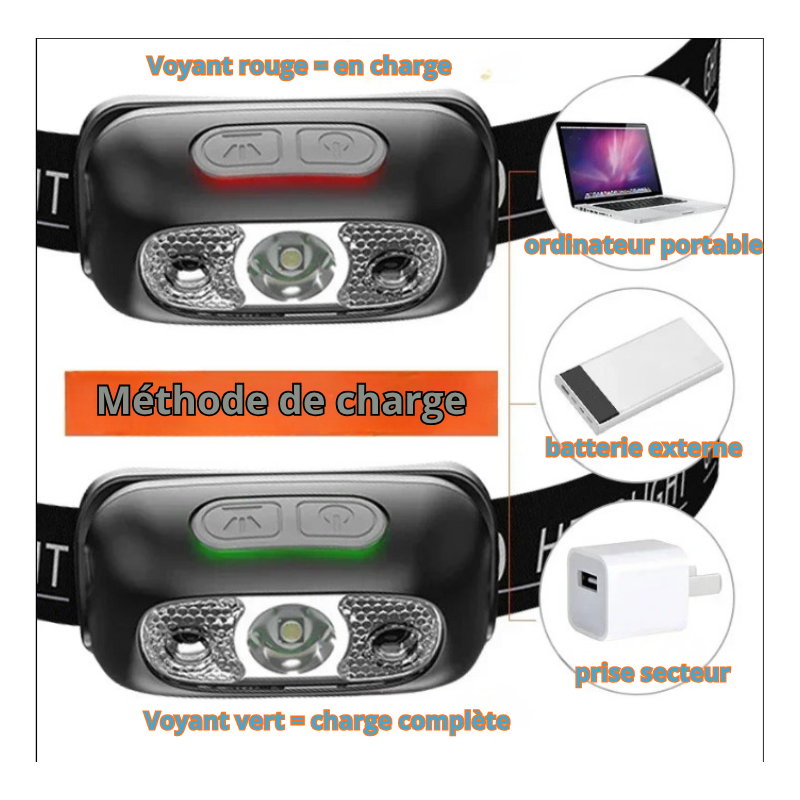 Lampe Frontale Rechargeable — Randonnée et Usage Quotidien