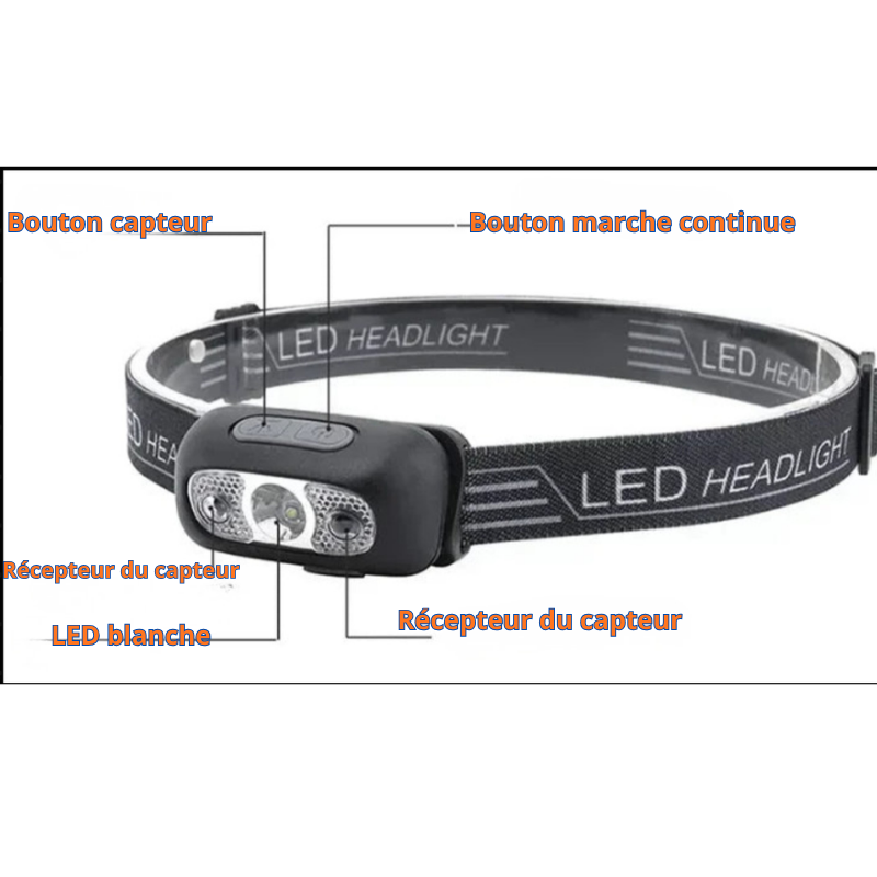 Lampe Frontale Rechargeable — Randonnée et Usage Quotidien