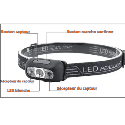 Lampe Frontale Rechargeable — Randonnée et Usage Quotidien