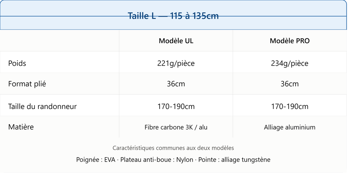 Bâtons de Randonnée Naturehike - Pliables et Ultralégers en Carbone