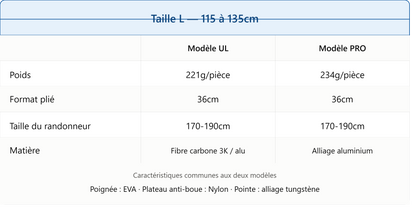 Bâtons de Randonnée Naturehike - Pliables et Ultralégers en Carbone