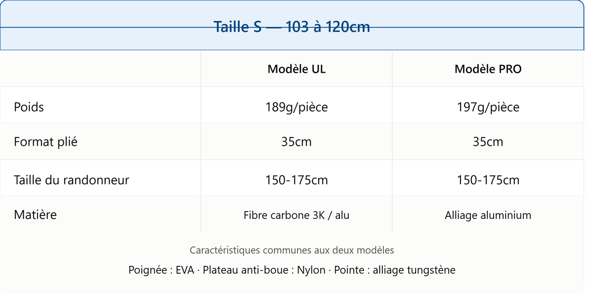 Bâtons de Randonnée Naturehike - Pliables et Ultralégers en Carbone
