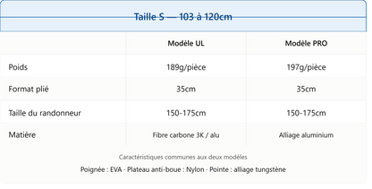 Bâtons de Randonnée Naturehike - Pliables et Ultralégers en Carbone